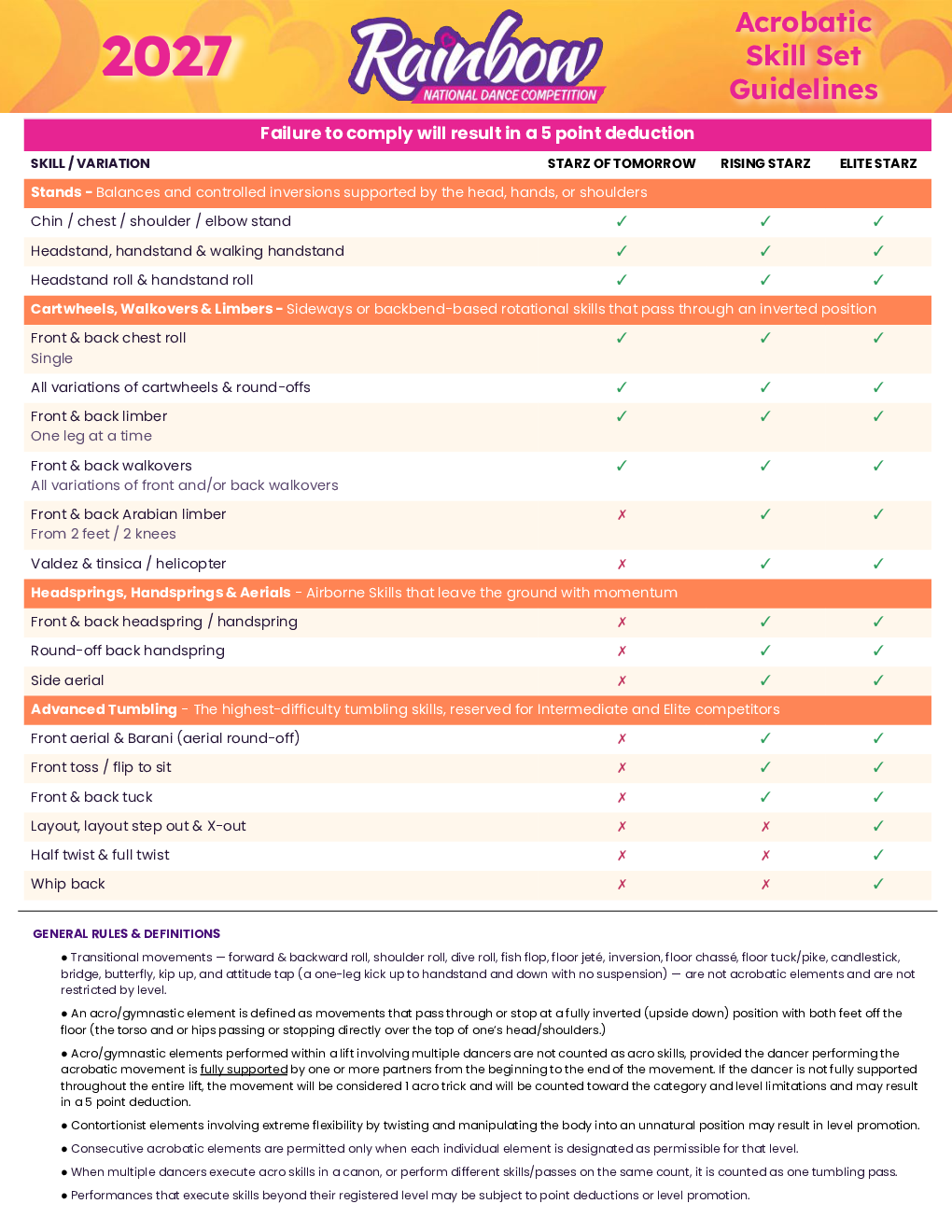2027 Rainbow Acrobatic Skill Set Guidelines preview